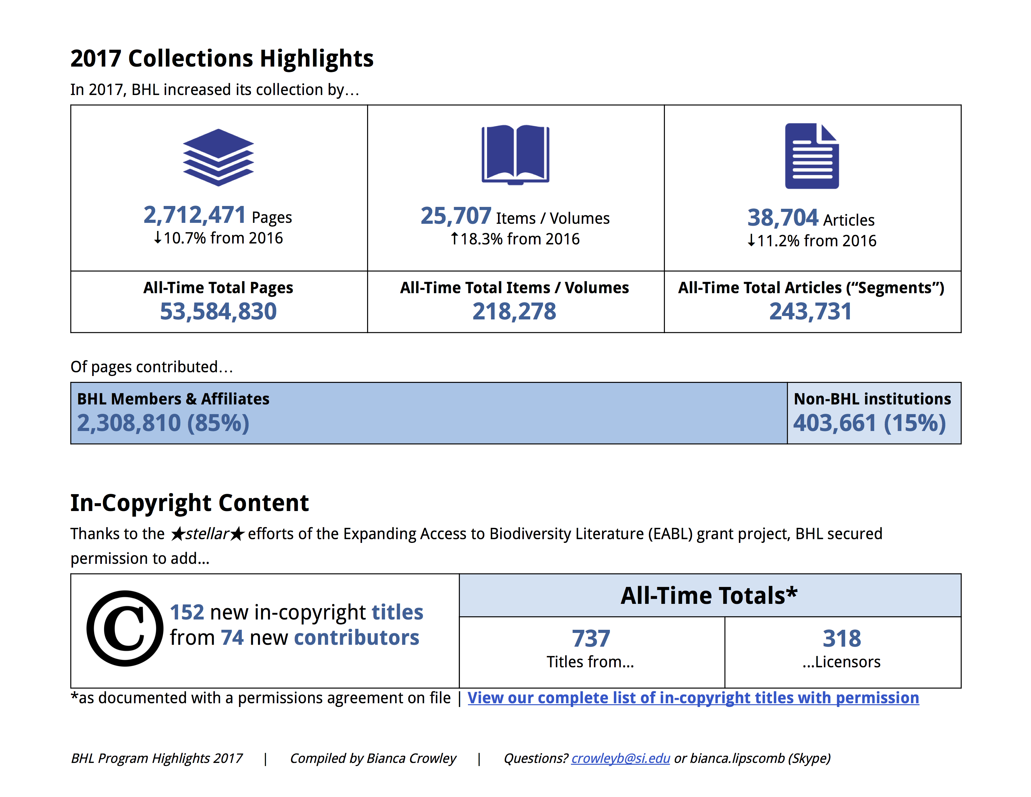 2017 BHL Collections Highlights1.png