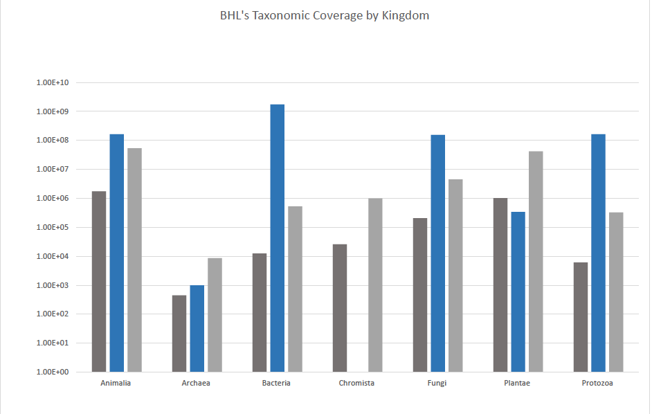 BHL Kingdom Coverage.png